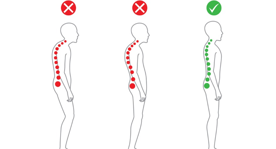Illustration of the correct posture