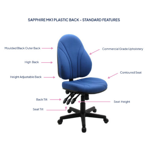 Sapphire MK1 Plastic Back