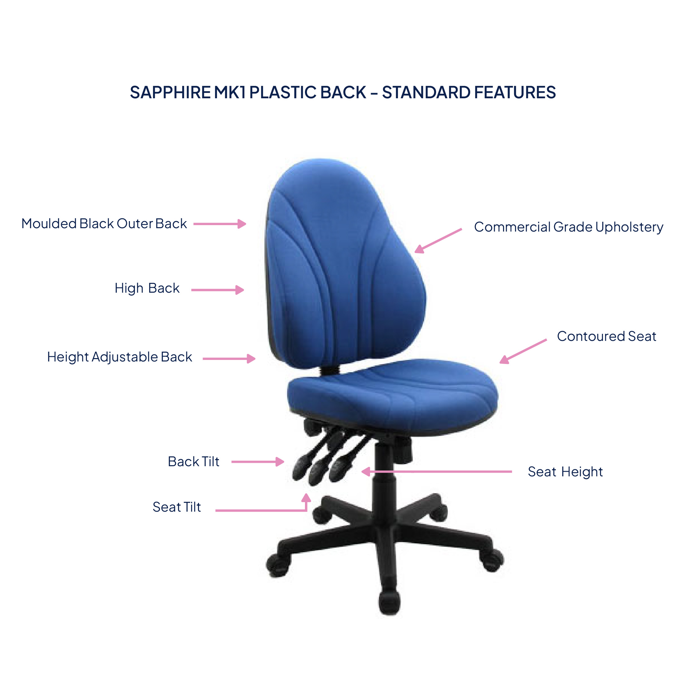 Sapphire MK1 Plastic Back