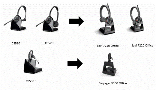 Savi 7220 Office Wireless Headset