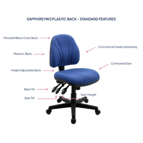 Sapphire MK3 Plastic Back